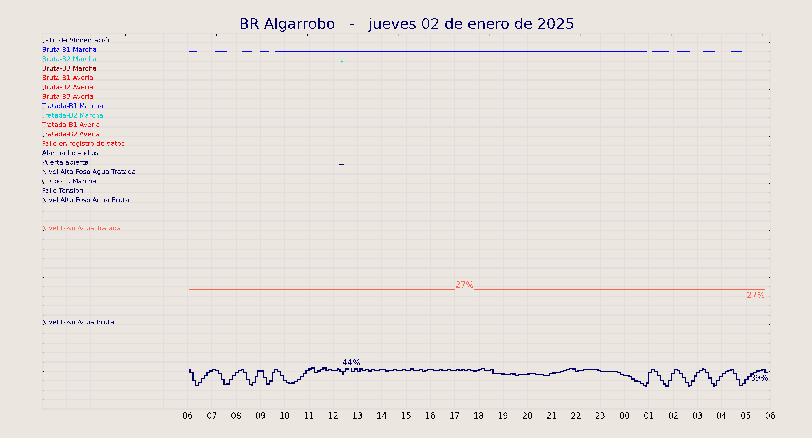 ../../imagenes/vid/2025/BR Algarrobo/2025-01-02 BR Algarrobo.png